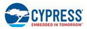 Микроконтроллеры CY8C20447-24LQXIT и врезанный обломок применения MPU IC процессоров специфический